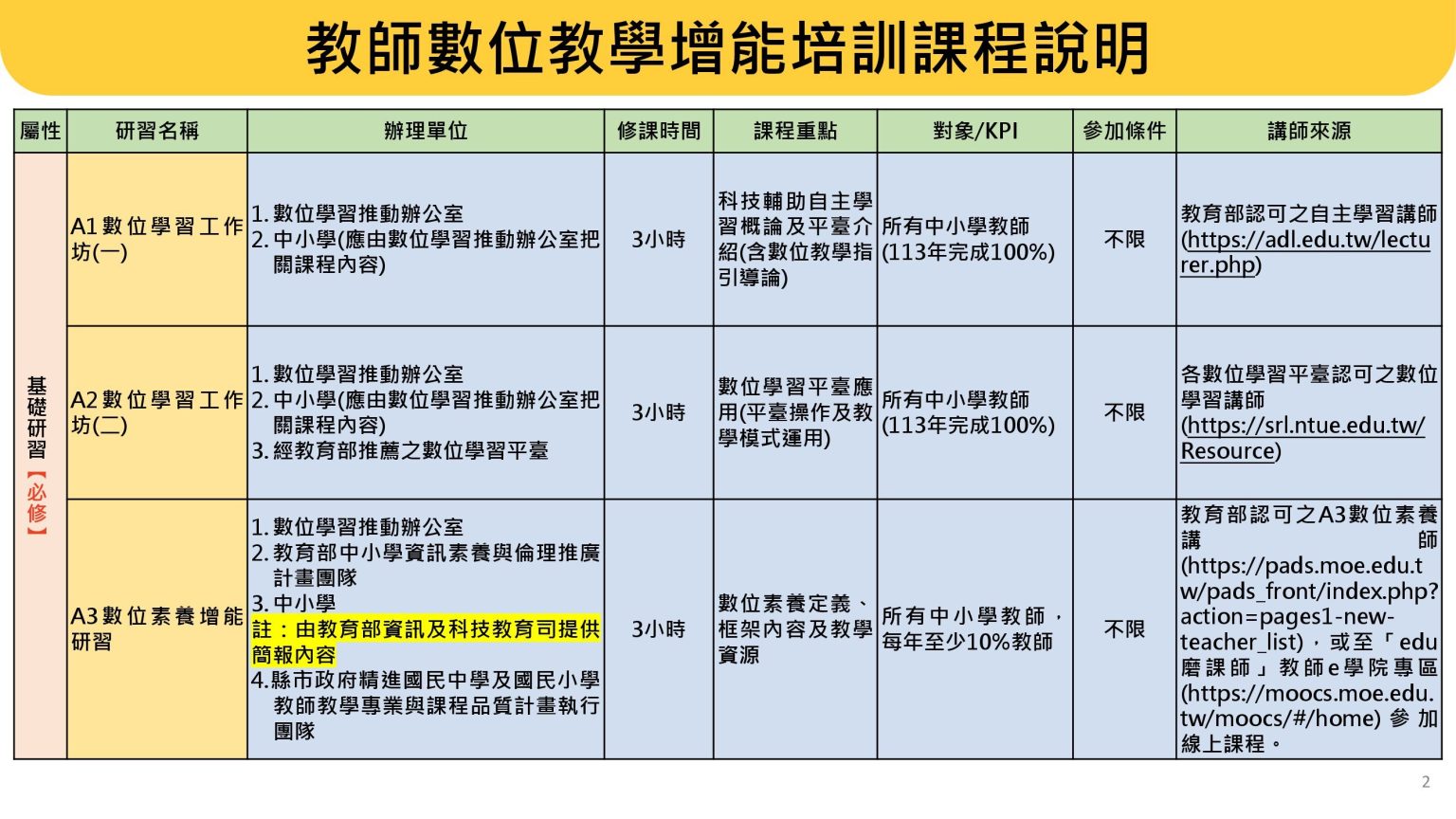 數位學習精進方案研習常見問題 – 數位學習支持平台