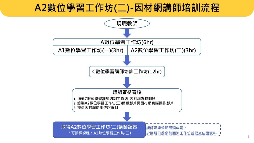 數位學習精進方案研習常見問題 – 數位學習支持平台