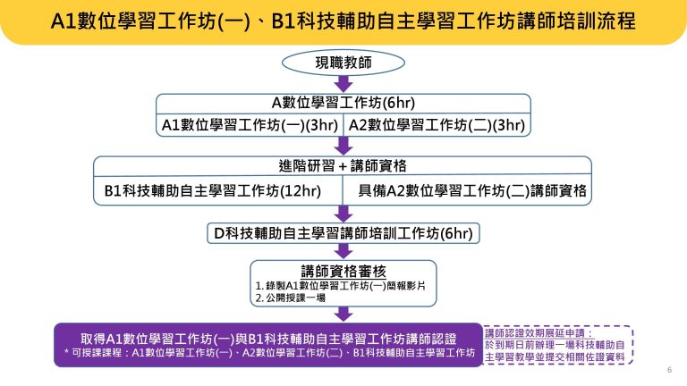 數位學習精進方案研習常見問題 – 數位學習支持平台