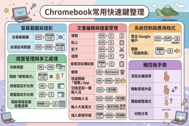 Read more about the article Chromebook常用快速鍵整理